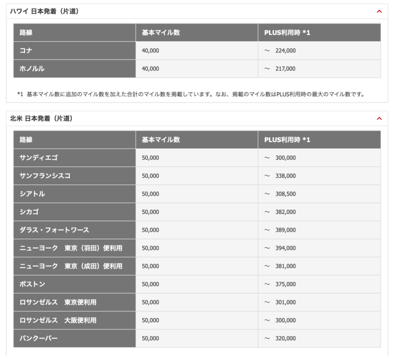Jalマイルが0 000マイルとなりました